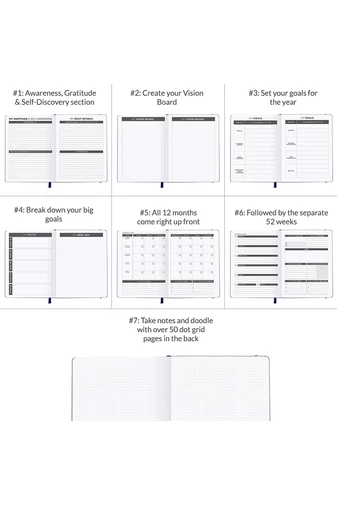 Agenda De Planificare Săptămânală Turcoaz Format A5 Stickere Colorate Buzunar Interior 